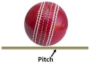 Diagram showing the position a cricket ball should land in if seam movement is to be extracted from the pitch