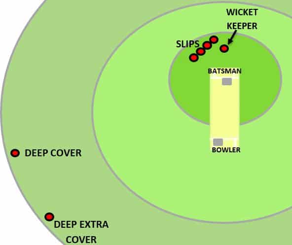 Deep extra cover fielding position