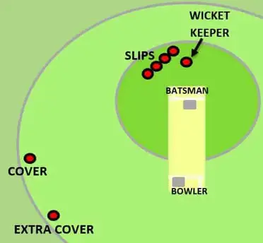 Cricket Fielding Positions & Explanations – Cricketers Hub