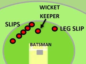 Cricket Fielding Positions & Explanations – Cricketers Hub