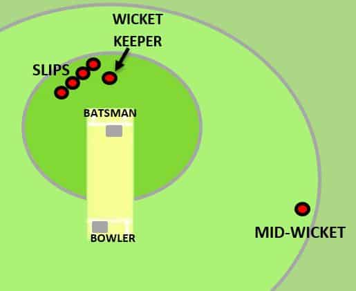 Mid-wicket fielding position