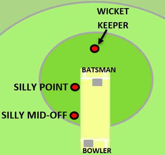 Silly mid-off fielding position