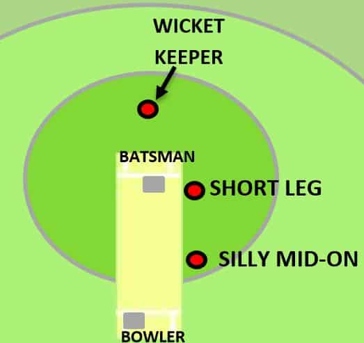 Silly mid-on fielding position
