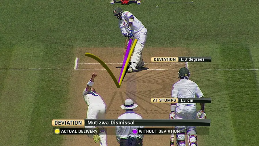 Diagram showing the potential deviation of a cricket ball once it hits the pitch