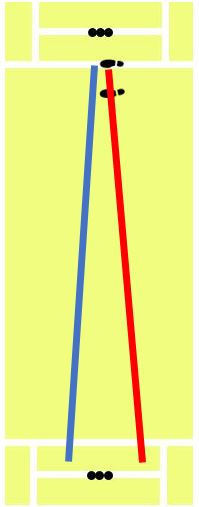 diagram showing the effect of bowling a bouncer from around the wicket