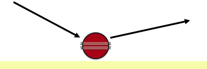diagram showing what happens if a cricket ball lands on the smooth side
