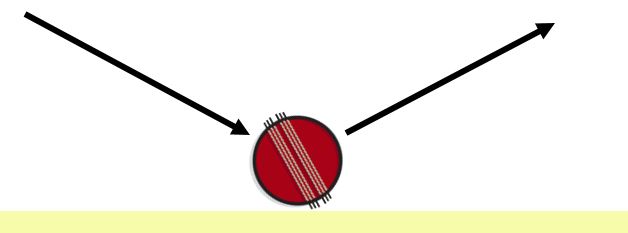 Diagram showing the effects of the cricket ball seam getting stuck in the pitch