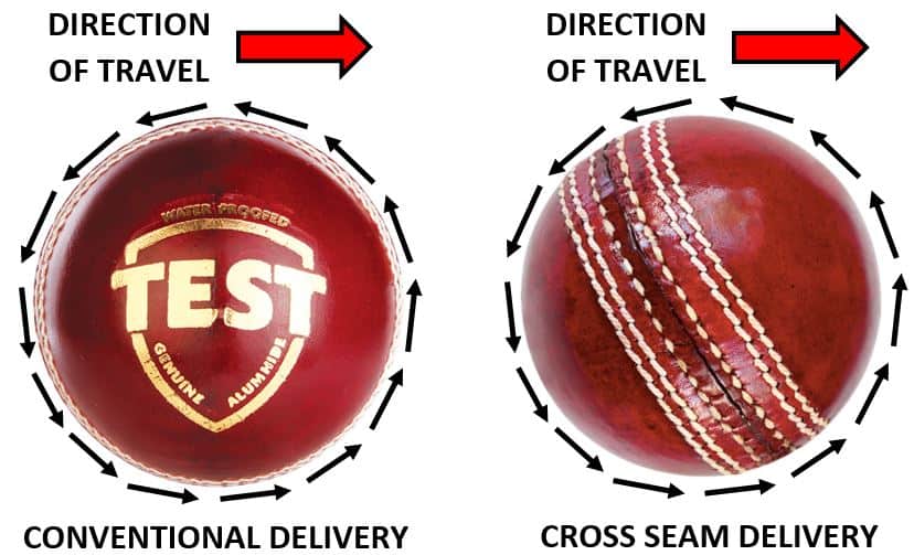 Difference in rotation between a normal fast bowling delivery and a cross seam delivery
