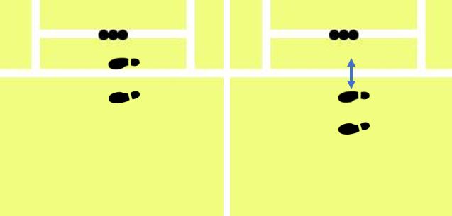 diagram showing a batsman batting outside the crease