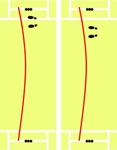 diagram of batsmen batting inside and outside the crease against outswing deliveries