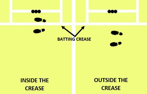 diagram showing the difference between a batsman batting inside the crease and outside the crease