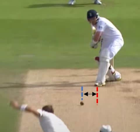 a diagram showing a cricketer getting his front foot inside the line of the ball