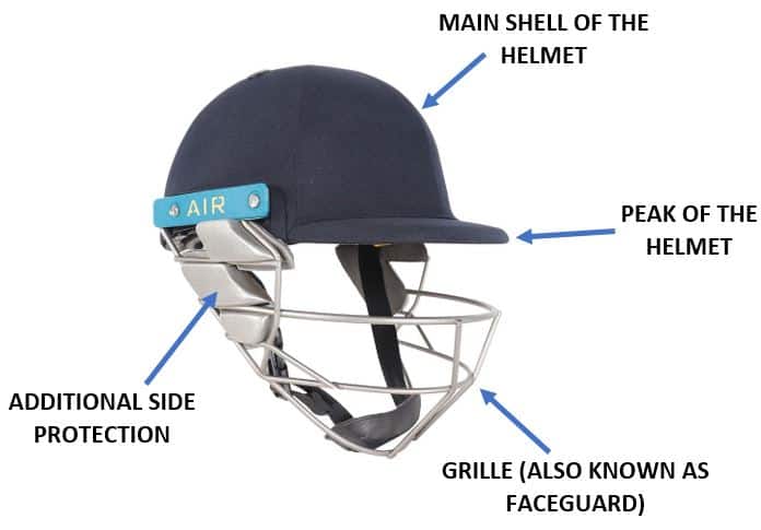 A wicket keeping helmet with the main parts labelled