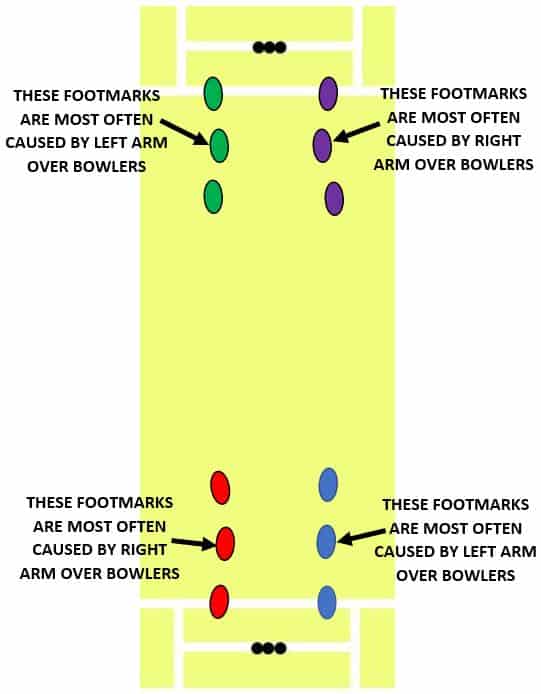 diagram showing where rough patches are most likely to appear on a cricket pitch