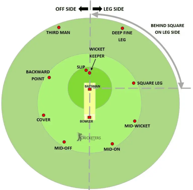 What Are The Fielding Restrictions In ODI Cricket? – Cricketers Hub