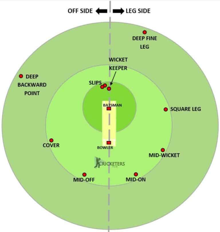 what-is-a-powerplay-in-cricket-with-diagrams-cricketers-hub